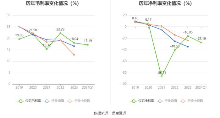 文科股份：2024年第一季度亏损2889.04万元