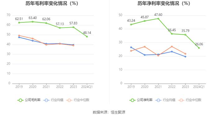 长江电力：2024年第一季度净利润39.67亿元 同比增长9.80%