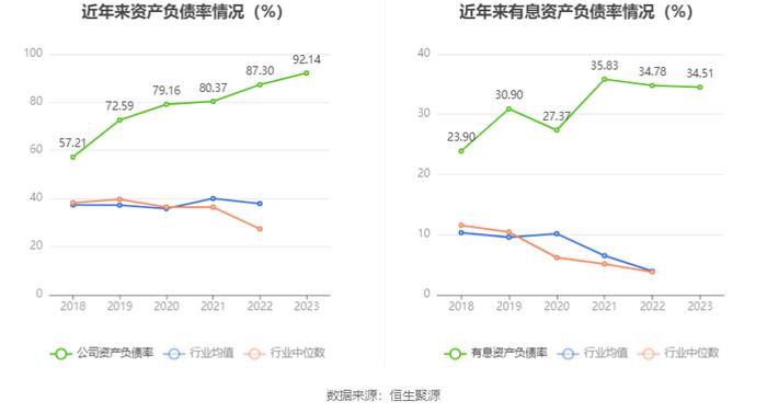 联络互动：2023年亏损6.29亿元