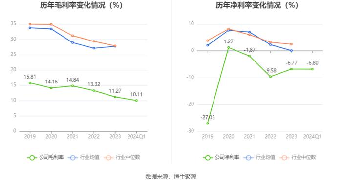 联络互动：2024年第一季度亏损1.38亿元