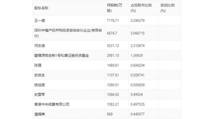 联络互动：2023年亏损6.29亿元