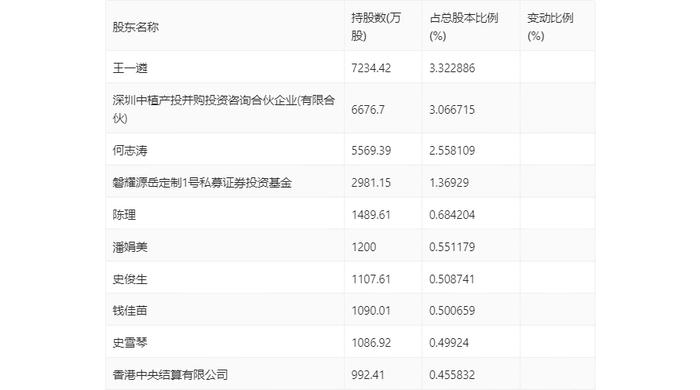 联络互动：2024年第一季度亏损1.38亿元