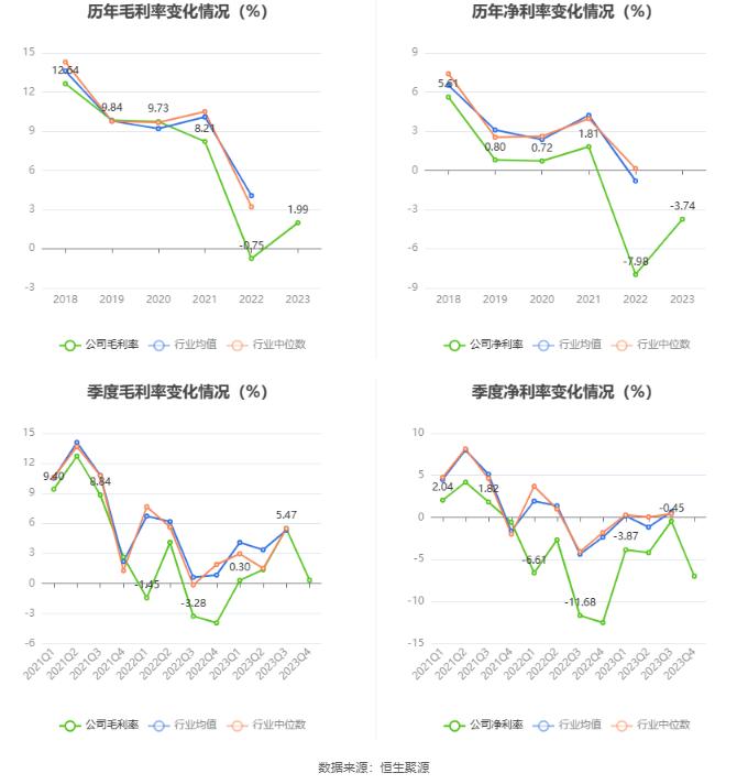 安阳钢铁：2023年亏损15.54亿元