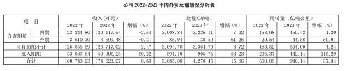 宁波海运：总运力超150万DWT国内干散货市场“船多货少”