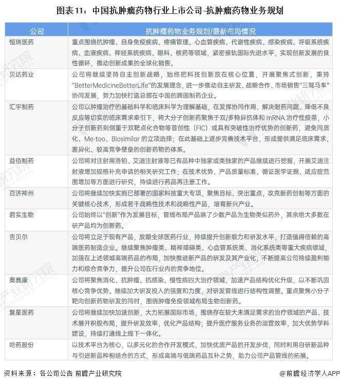 【最全】2024年抗肿瘤药物行业上市公司全方位对比(附业务布局汇总、业绩对比、业务规划等)