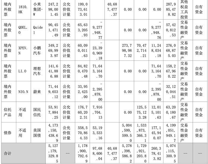 大手笔押注新能源、AI  九安医疗2023年净利润缩减超九成，如何填补“爆款”产品收入空白？