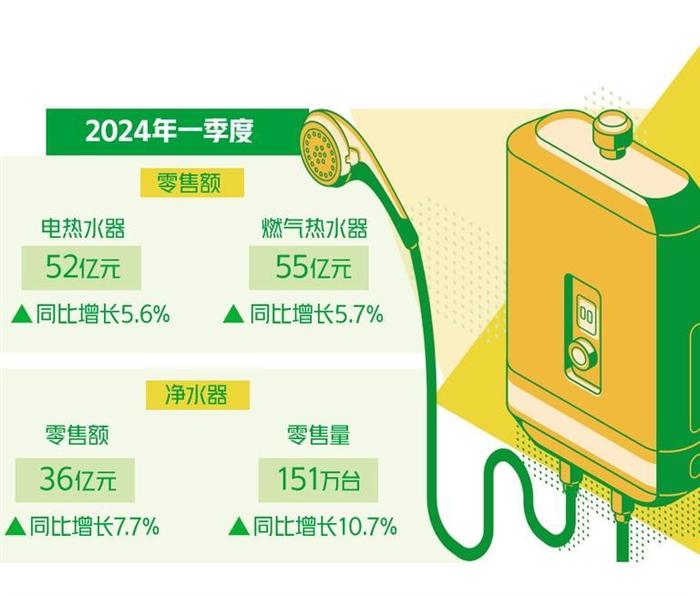 家庭全屋用水行业增势明显