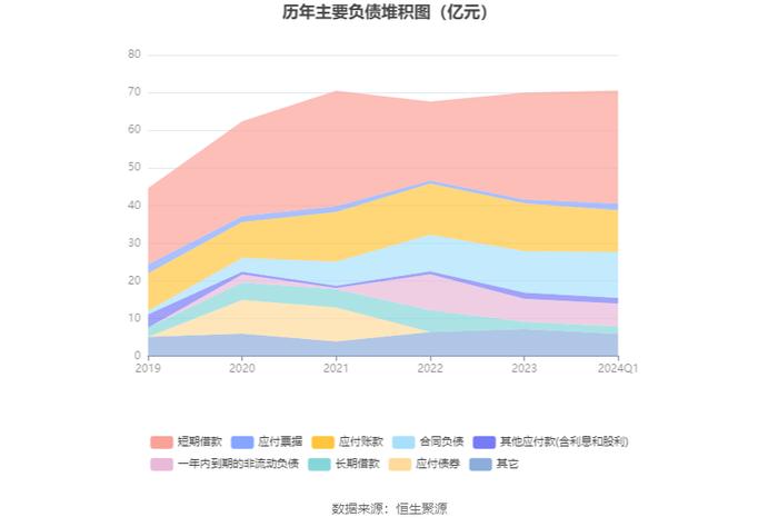 神州高铁：2024年第一季度亏损4861.84万元