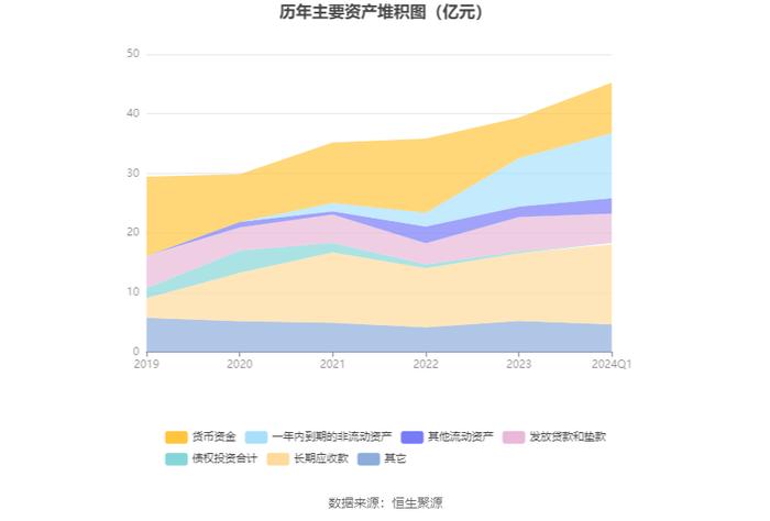 香溢融通：2024年第一季度净利润2120.51万元 同比增长6.70%