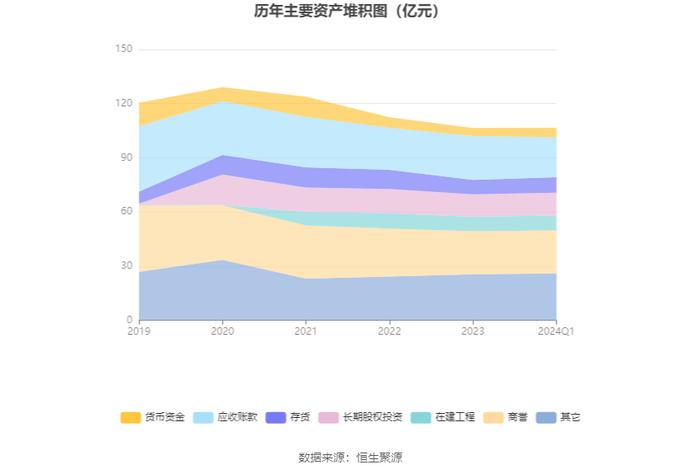 神州高铁：2024年第一季度亏损4861.84万元