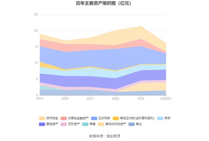 广博股份：2024年第一季度净利润2279.07万元 同比下降35.70%