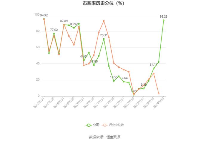 浦发银行：2023年净利润同比下降28.28% 拟10派3.21元