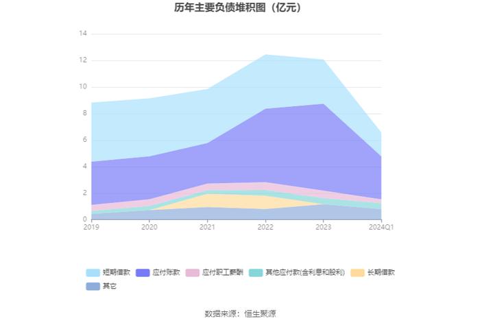 广博股份：2024年第一季度净利润2279.07万元 同比下降35.70%