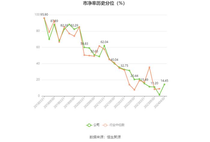 浦发银行：2023年净利润同比下降28.28% 拟10派3.21元