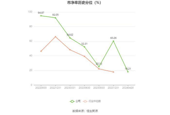 浙江正特：2023年净利润同比下降71.44% 拟10派0.7元