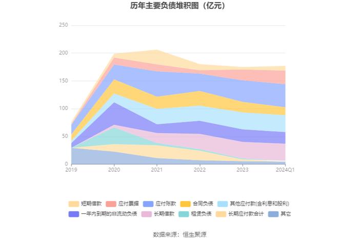 重庆钢铁：2024年第一季度亏损3.34亿元