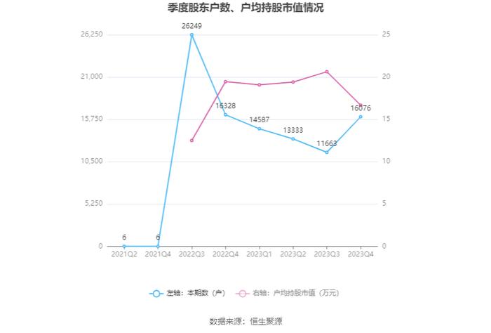 浙江正特：2023年净利润同比下降71.44% 拟10派0.7元