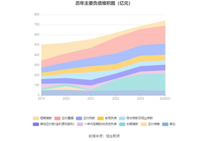 华菱钢铁：2024年第一季度净利润3.92亿元 同比下降43.13%