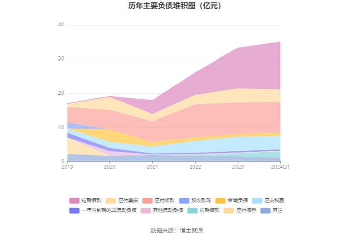 南威软件：2024年第一季度亏损6748.33万元