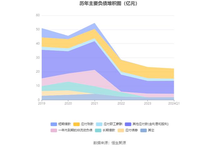 ST中安：2024年第一季度盈利1979.04万元 同比扭亏