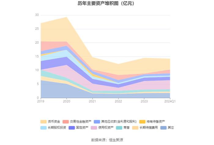 昂立教育：2024年第一季度盈利1083.62万元 同比扭亏