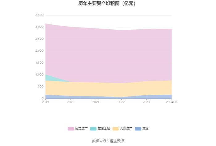 京沪高铁：2024年第一季度净利润29.63亿元 同比增长33.11%