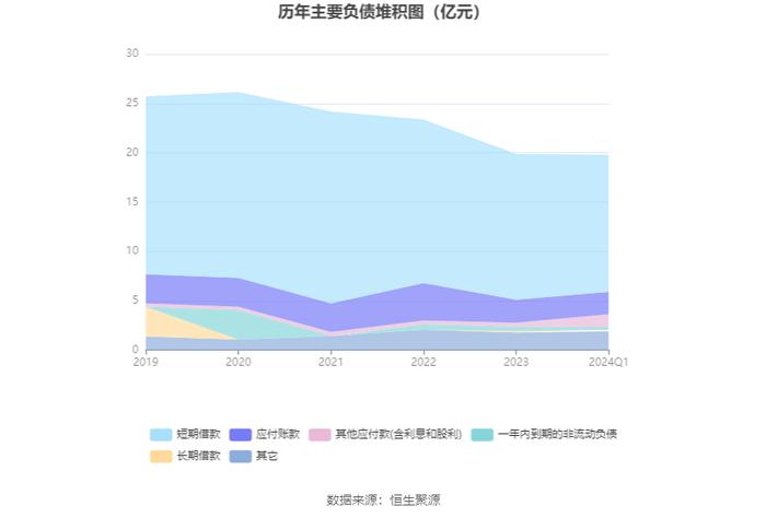 江苏阳光：2024年第一季度亏损2716.78万元