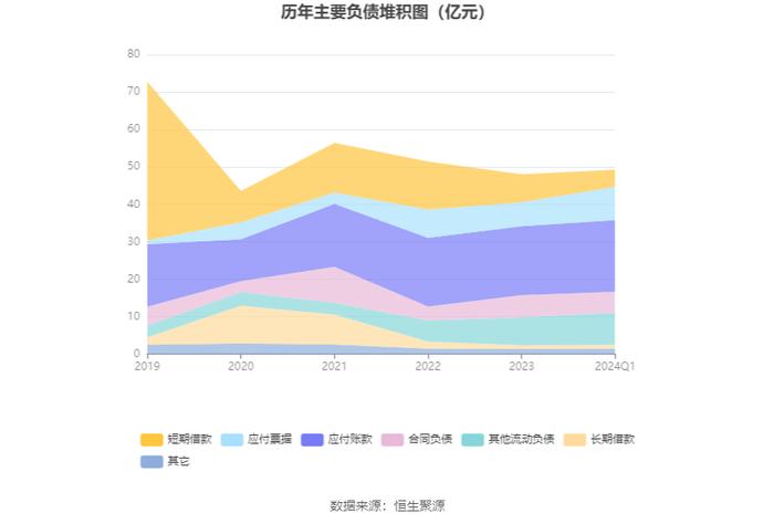 宏盛华源：2024年第一季度净利润4163.07万元 同比增长23.91%