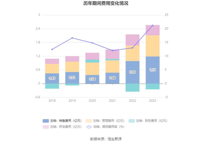 浙江正特：2023年净利润同比下降71.44% 拟10派0.7元