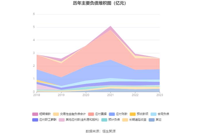 浙江正特：2023年净利润同比下降71.44% 拟10派0.7元