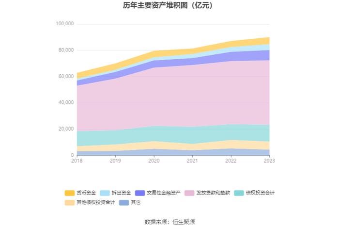 浦发银行：2023年净利润同比下降28.28% 拟10派3.21元