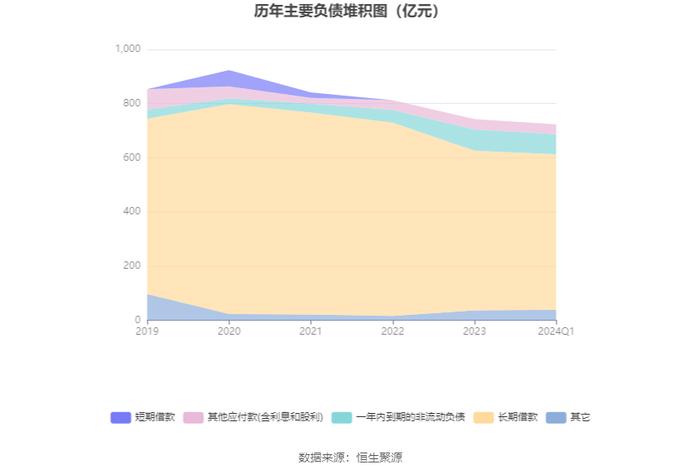 京沪高铁：2024年第一季度净利润29.63亿元 同比增长33.11%