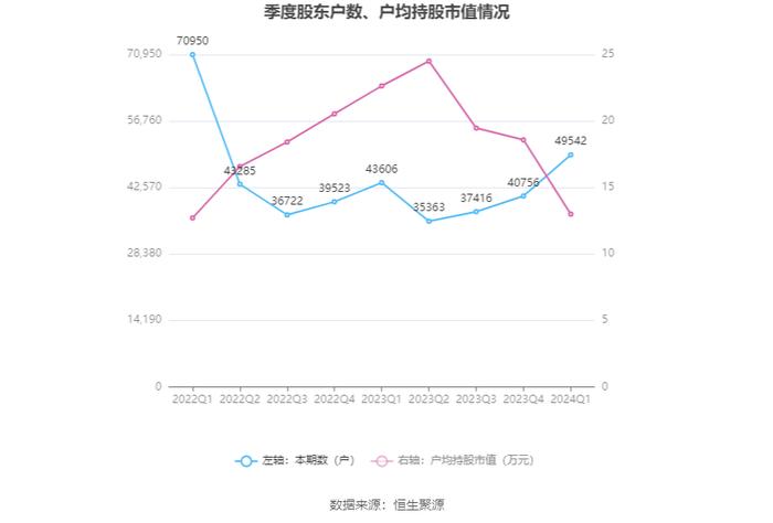 南威软件：2024年第一季度亏损6748.33万元