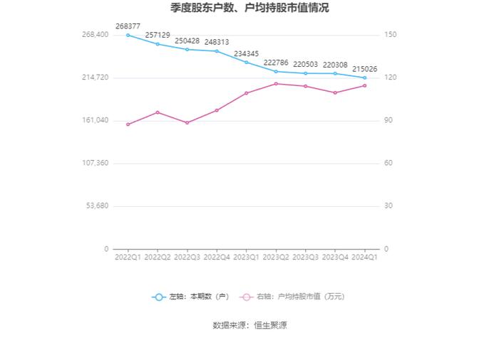 京沪高铁：2024年第一季度净利润29.63亿元 同比增长33.11%