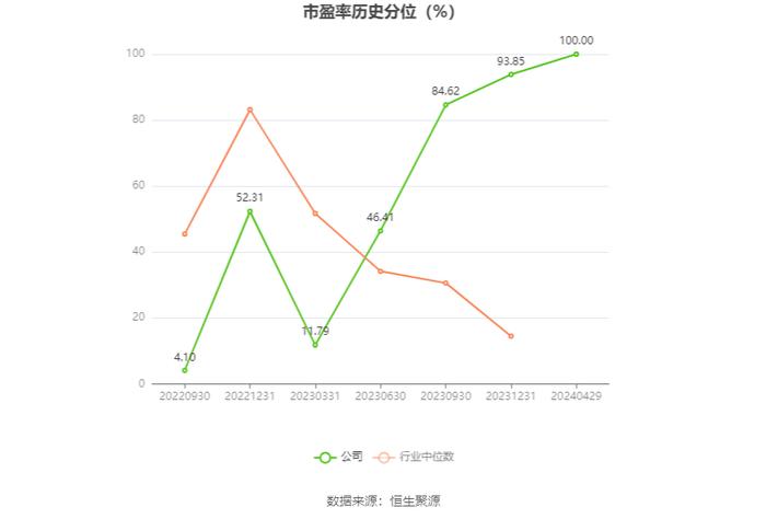 浙江正特：2023年净利润同比下降71.44% 拟10派0.7元