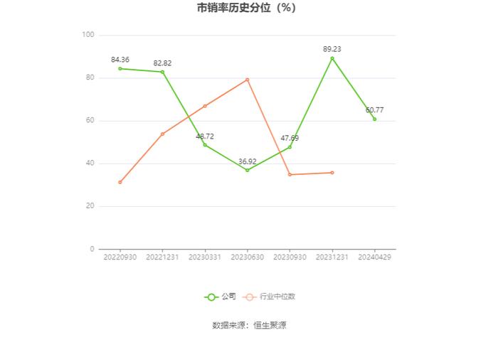 浙江正特：2023年净利润同比下降71.44% 拟10派0.7元