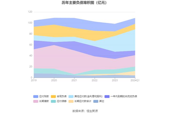 西藏城投：2024年第一季度亏损4938.43万元