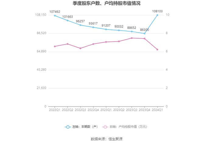 神州高铁：2024年第一季度亏损4861.84万元