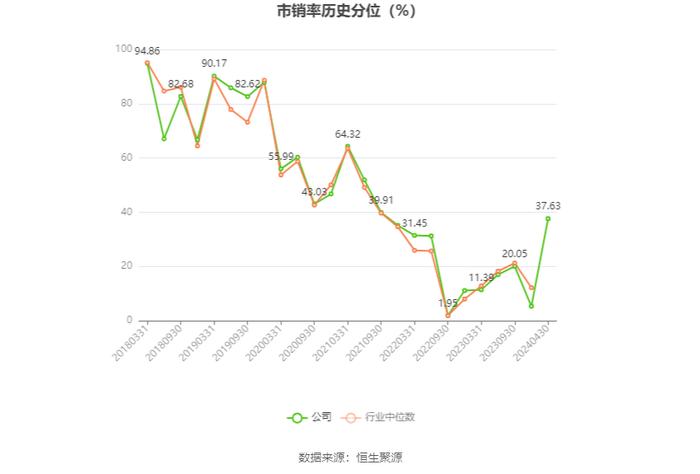 浦发银行：2023年净利润同比下降28.28% 拟10派3.21元