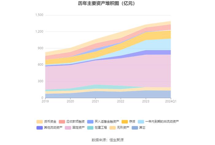 华菱钢铁：2024年第一季度净利润3.92亿元 同比下降43.13%