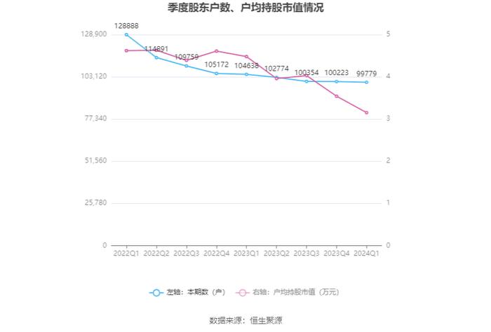 江苏阳光：2024年第一季度亏损2716.78万元