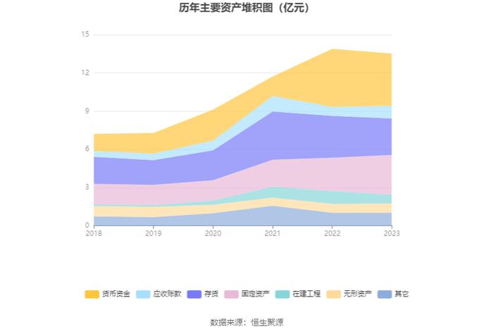 浙江正特：2023年净利润同比下降71.44% 拟10派0.7元