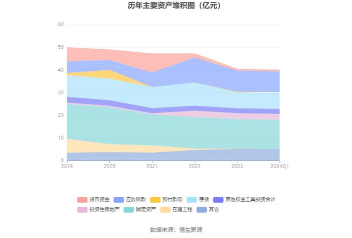 江苏阳光：2024年第一季度亏损2716.78万元