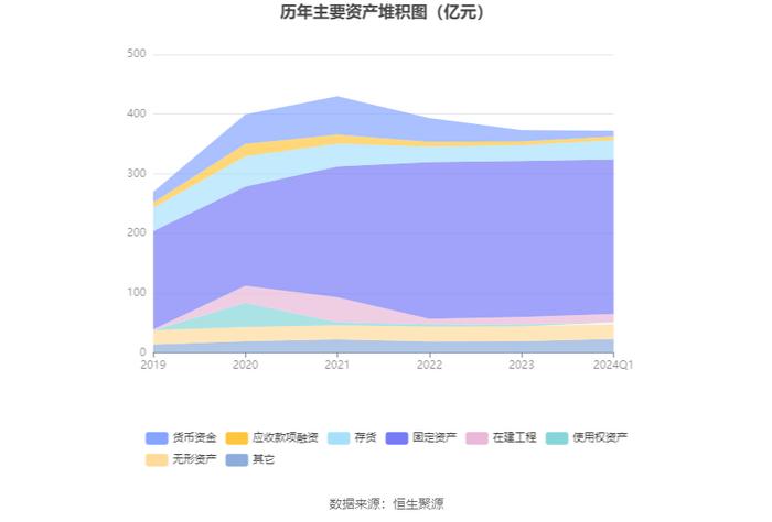 重庆钢铁：2024年第一季度亏损3.34亿元