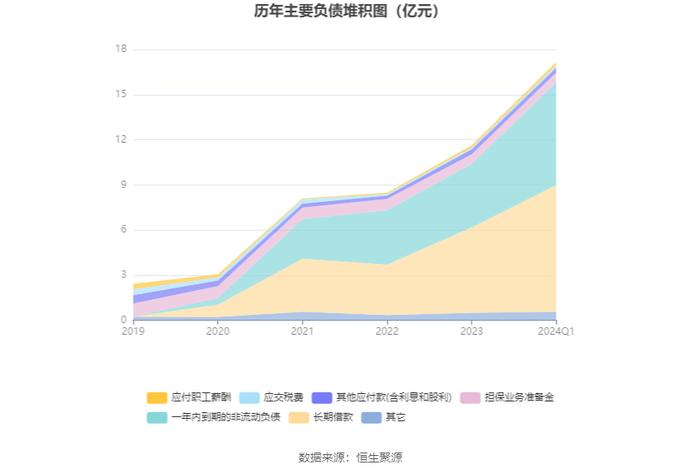 香溢融通：2024年第一季度净利润2120.51万元 同比增长6.70%