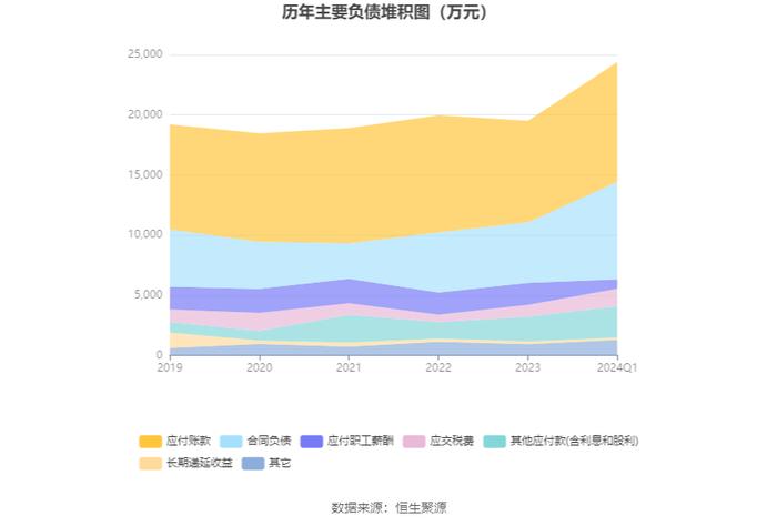 拉芳家化：2024年第一季度净利润2793.98万元 同比下降23.21%