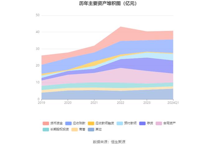 百利科技：2024年第一季度亏损8408.55万元