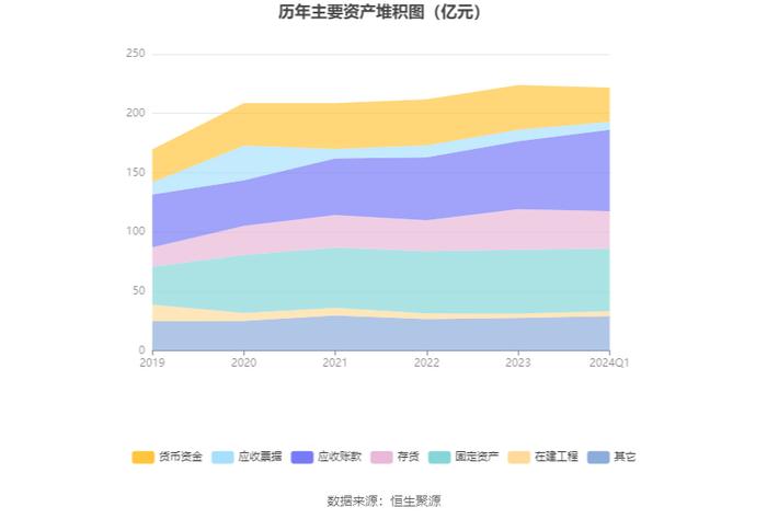 宝胜股份：2024年第一季度净利润2052.82万元 同比下降47.27%