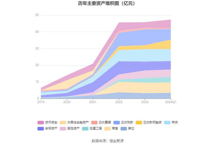 先惠技术：2024年第一季度净利润4838.23万元 同比增长184.59%