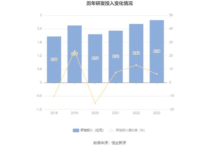 国网英大：2023年净利润同比增长23.96% 拟10派0.72元